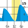 Levelock tide chart for Thursday, January 15, 2026