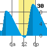 Levelock tide chart for Friday, January 30, 2026
