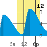 Levelock tide chart for Thursday, March 12, 2026