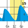 Levelock tide chart for Sunday, March 15, 2026