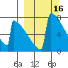 Levelock tide chart for Monday, March 16, 2026