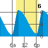 Levelock tide chart for Friday, March 6, 2026