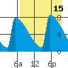 Levelock tide chart for Wednesday, April 15, 2026