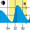 Levelock tide chart for Thursday, April 9, 2026