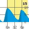 Levelock tide chart for Friday, May 15, 2026