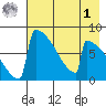 Levelock tide chart for Friday, May 1, 2026