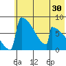 Levelock tide chart for Saturday, May 30, 2026