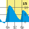 Levelock tide chart for Monday, June 15, 2026
