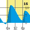 Levelock tide chart for Tuesday, June 16, 2026