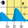 Levelock tide chart for Monday, June 8, 2026