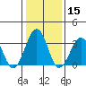 Lewes tide chart for Friday, January 15, 2021