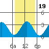Lewes tide chart for Tuesday, January 19, 2021