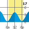 Lewes tide chart for Wednesday, March 17, 2021