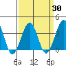 Lewes tide chart for Tuesday, March 30, 2021
