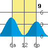 Lewes tide chart for Tuesday, March 9, 2021