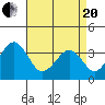 Lewes tide chart for Tuesday, April 20, 2021