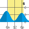 Lewes tide chart for Tuesday, April 6, 2021