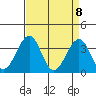 Lewes tide chart for Thursday, April 8, 2021