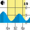 Lewes tide chart for Wednesday, May 19, 2021