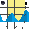 Lewes tide chart for Thursday, June 10, 2021