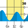 Lewes tide chart for Wednesday, June 30, 2021