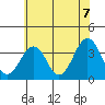 Lewes tide chart for Monday, June 7, 2021