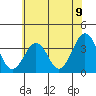 Lewes tide chart for Wednesday, June 9, 2021