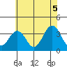 Lewes tide chart for Monday, July 5, 2021