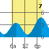 Lewes tide chart for Wednesday, July 7, 2021