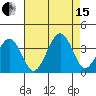 Lewes tide chart for Sunday, August 15, 2021