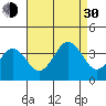 Lewes tide chart for Monday, August 30, 2021