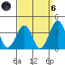 Lewes tide chart for Monday, September 6, 2021