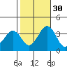 Lewes tide chart for Saturday, October 30, 2021