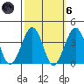 Lewes tide chart for Wednesday, October 6, 2021