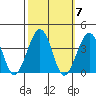 Lewes tide chart for Thursday, October 7, 2021