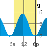 Lewes tide chart for Saturday, October 9, 2021