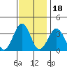 Lewes tide chart for Thursday, November 18, 2021
