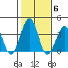 Lewes tide chart for Saturday, November 6, 2021