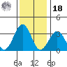 Lewes tide chart for Saturday, December 18, 2021