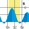 Lewes tide chart for Monday, December 6, 2021