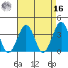 Lewes tide chart for Saturday, April 16, 2022