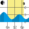 Lewes tide chart for Saturday, April 9, 2022