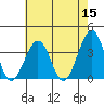 Lewes tide chart for Sunday, May 15, 2022
