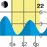 Lewes tide chart for Sunday, May 22, 2022