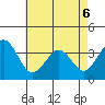 Lewes tide chart for Friday, May 6, 2022