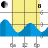Lewes tide chart for Sunday, May 8, 2022
