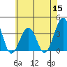 Lewes tide chart for Wednesday, June 15, 2022