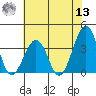 Lewes tide chart for Wednesday, July 13, 2022