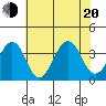 Lewes tide chart for Wednesday, July 20, 2022