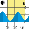 Lewes tide chart for Wednesday, July 6, 2022